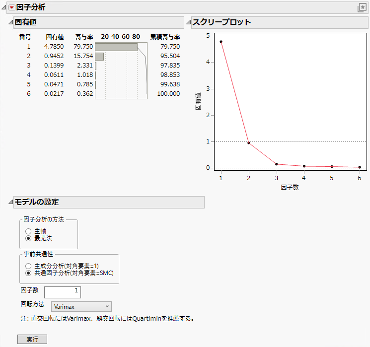 Factor Analysis Report