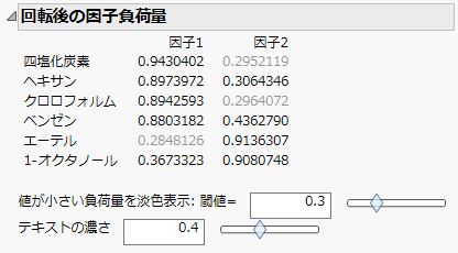 Rotated Factor Loading with Dim Text Controls