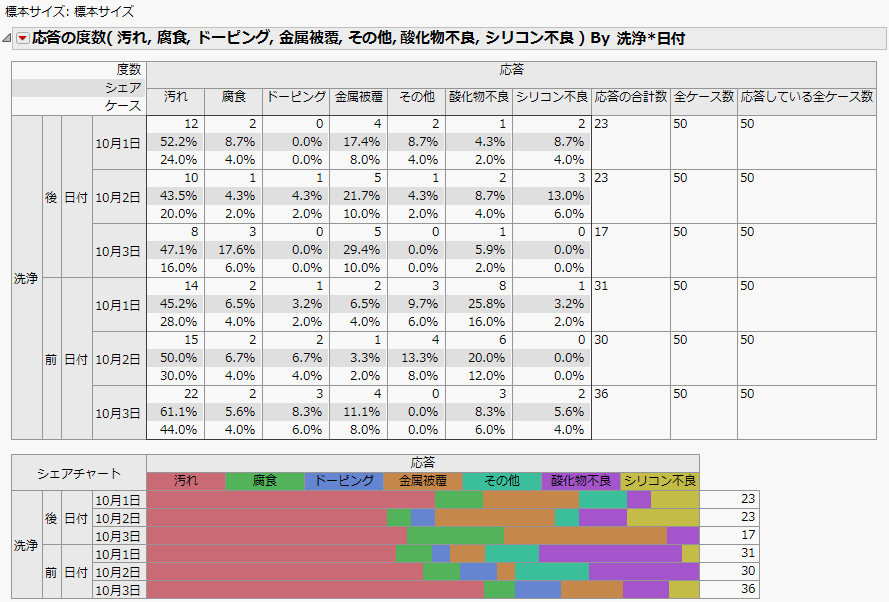 Defect Rate Output