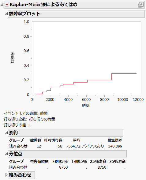 Fan Initial Output