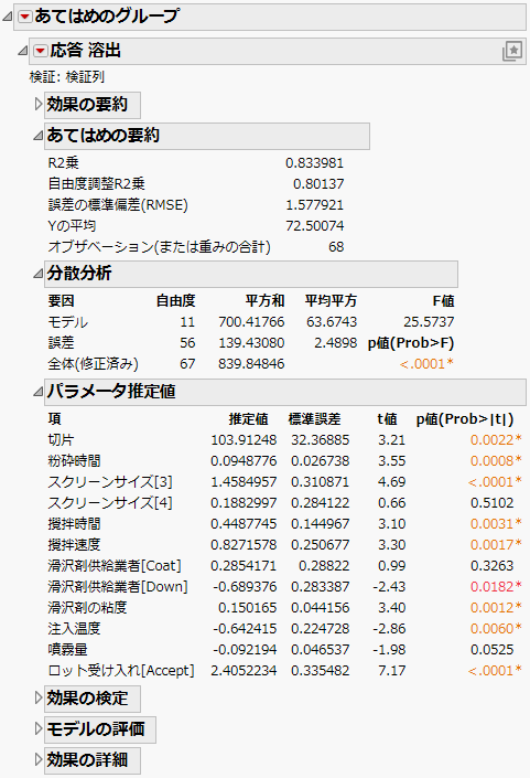 Fit Model Report