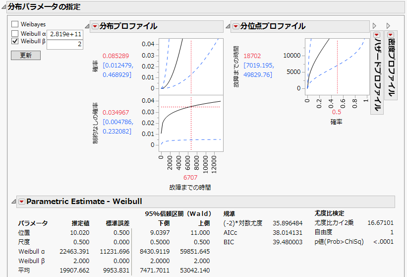 Fixed Parameter Model with Weibull Beta Specified