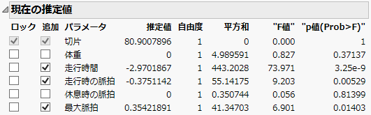 Current Estimates Table for Forward Selection after Three Steps