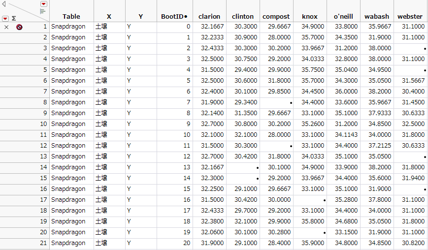 Bootstrap Results for a Simple Bootstrap