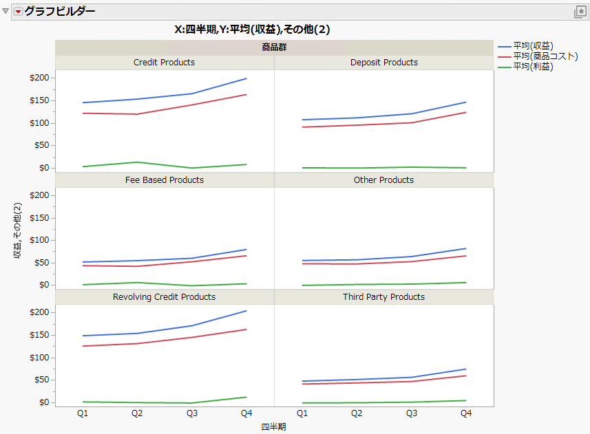 Example of a Graph That Was Created with Graph Builder