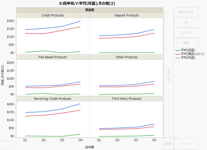Final Line Plots