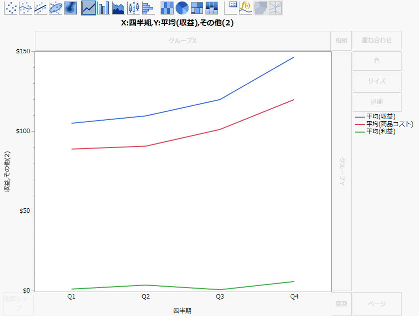 Line Plot