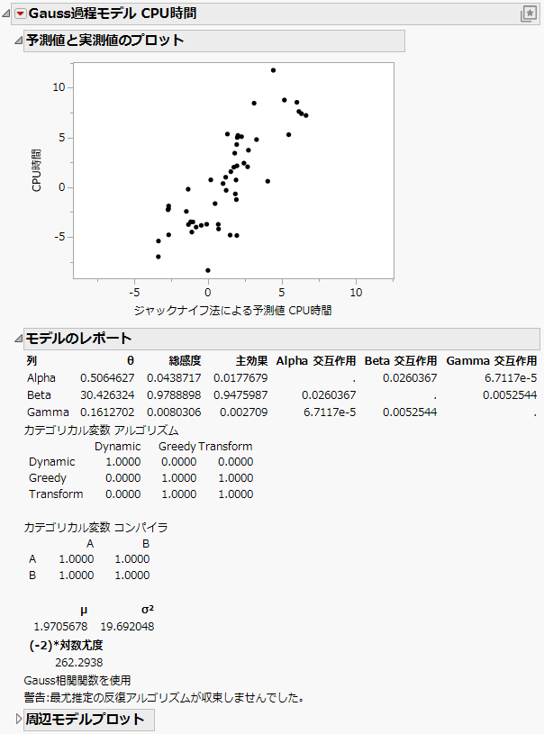 Algorithm Data Report