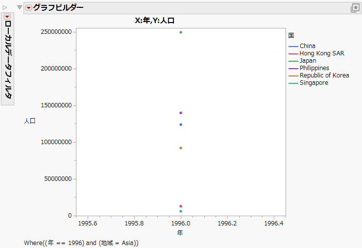 Hover Label Graph That Shows Population by Country and Year for the Asia Region