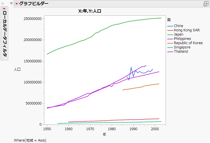 Hover Label Graph That Shows Population by Country and Year for the Asia Region