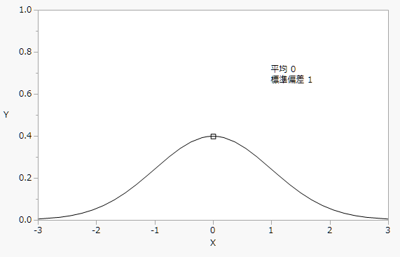 Normal Density Example for Handle()