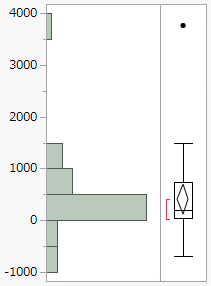 Example of a Histogram