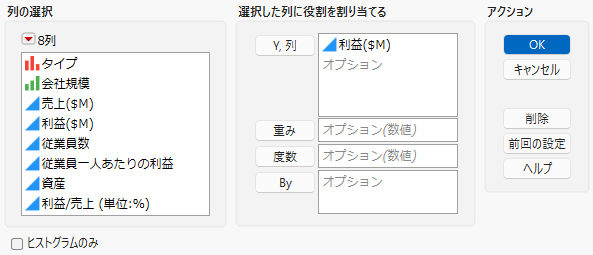 Distribution Window for Profits ($M)