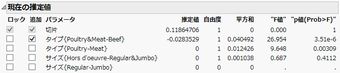 Stepwise Control Panel with One Term Entered