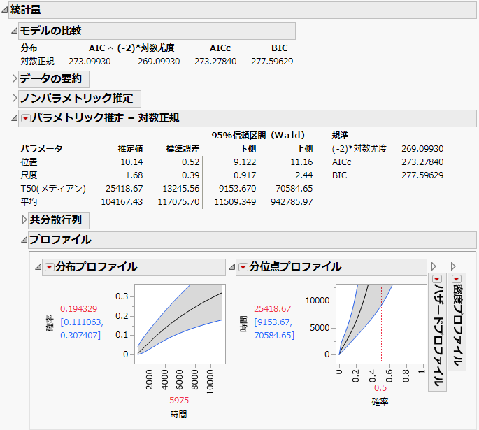 Statistics Report
