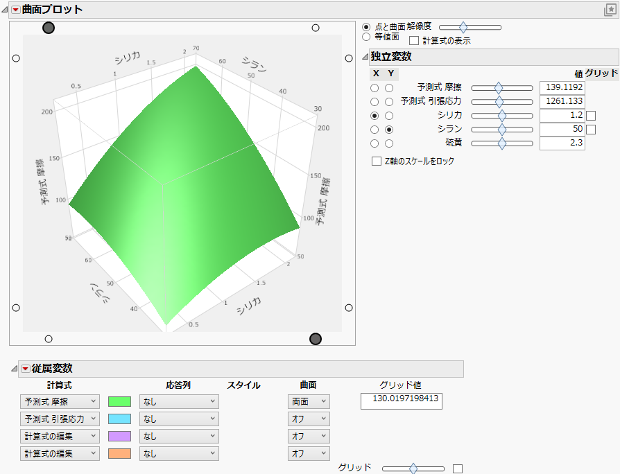 Example of the Surface Plot Report