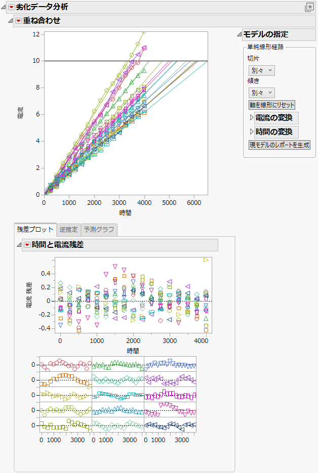 Initial Repeated Measures Degradation Report