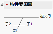 Insert Above
