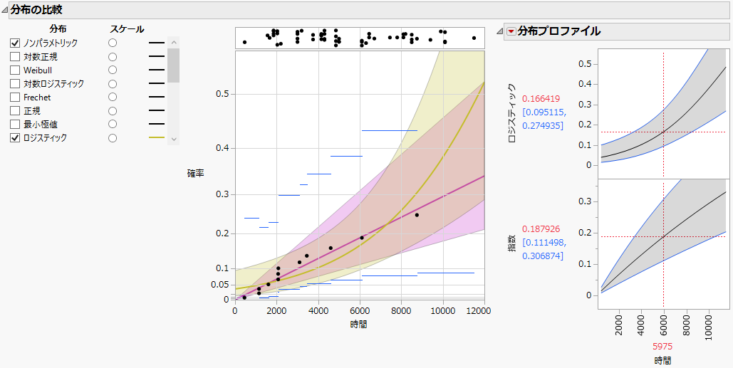 Compare Distributions Report and Distribution Profiler