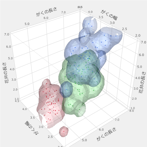 Example of a 3D Scatterplot