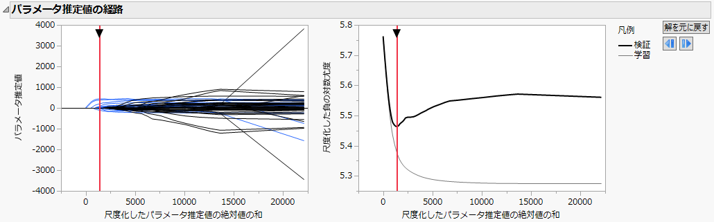 Solution Path Plot