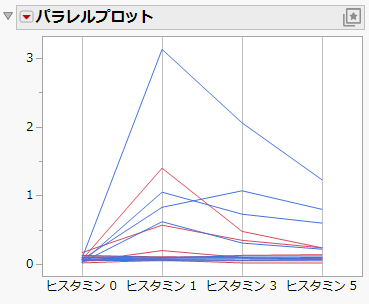 The Parallel Plot Report