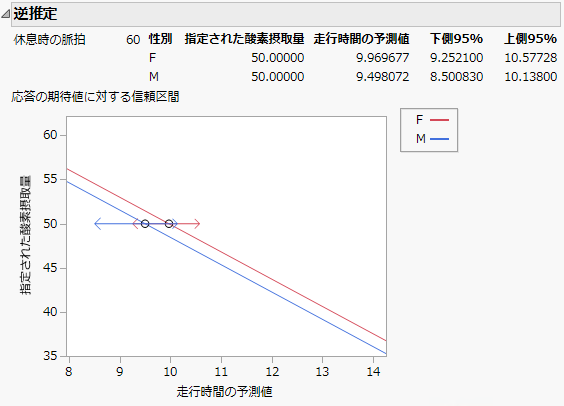 Inverse Prediction Report for a Multiple Regression Model