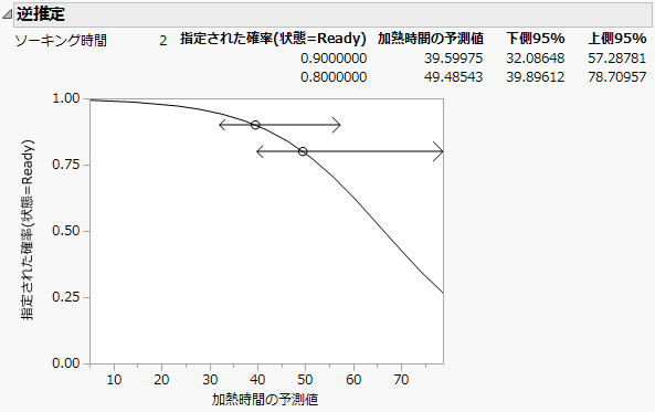 Inverse Prediction Report