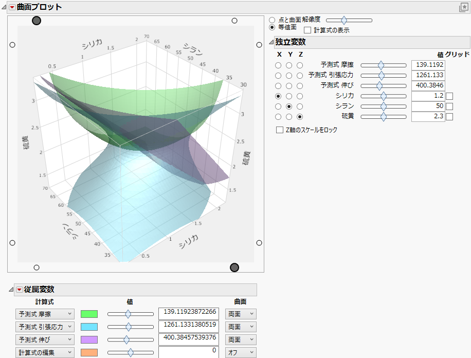 Isosurface of Three Variables Isosurface of Three Variables