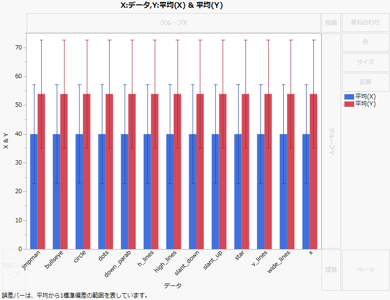 Original Graph for JMP Man Dozen.jmp