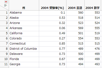 Queried Data