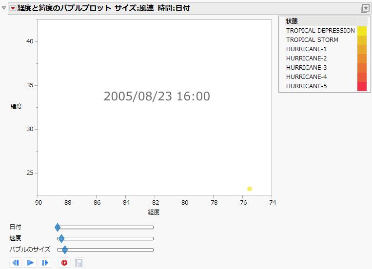 Bubble Plot of Katrina Data.jmp