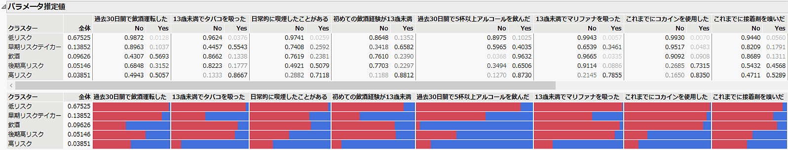 Partial Parameter Estimates Report