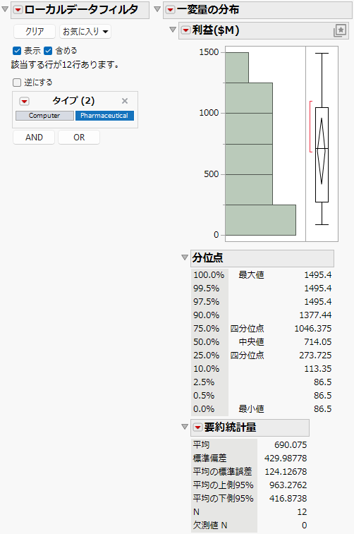 Local Data Filter Showing Pharmaceutical Profits