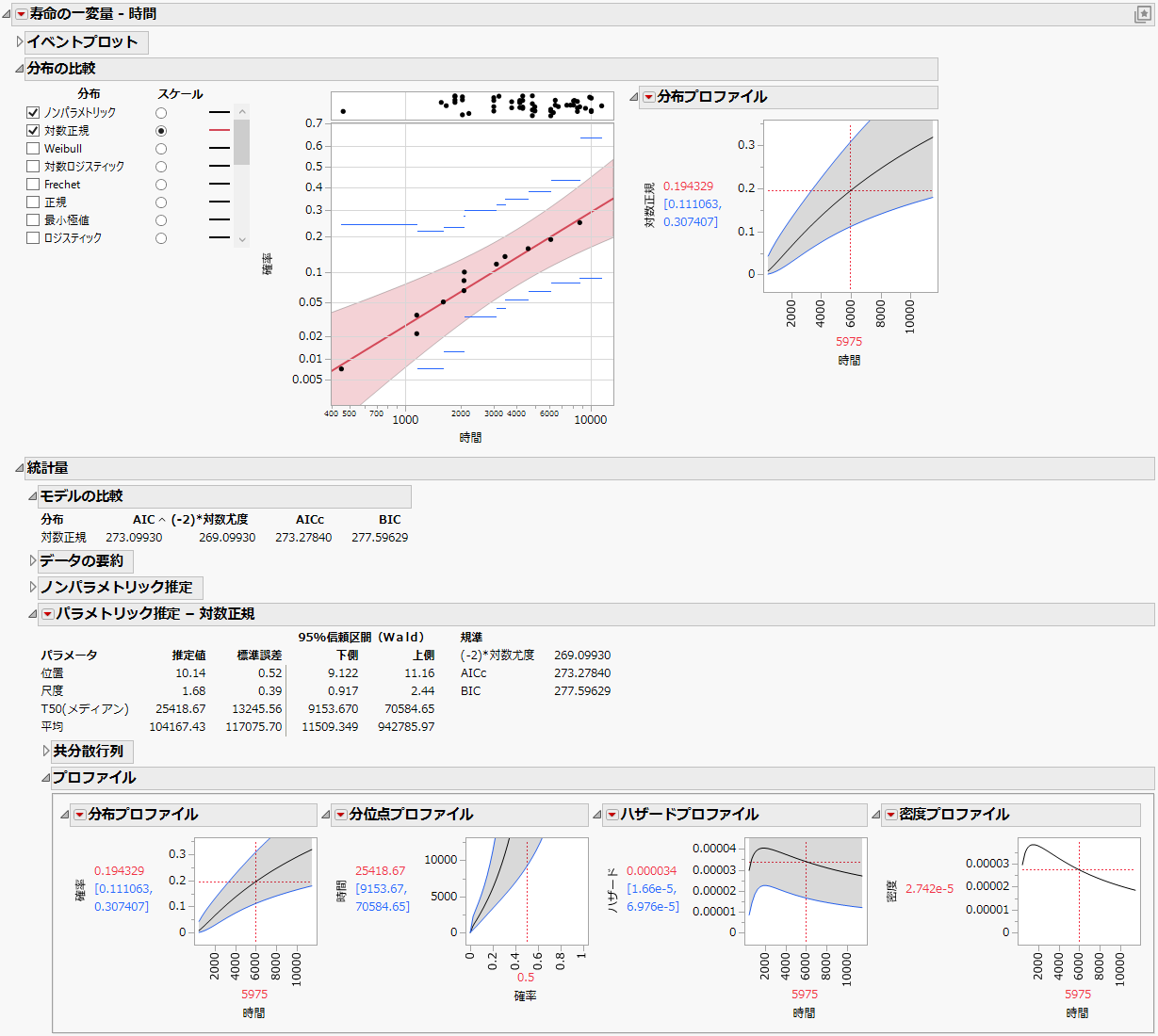 Example of the Life Distribution Report for Fan.jmp