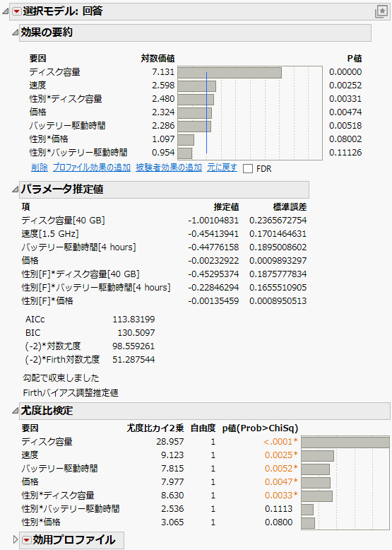 Laptop Results