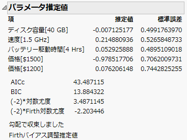 Parameter Estimates for Pilot Survey