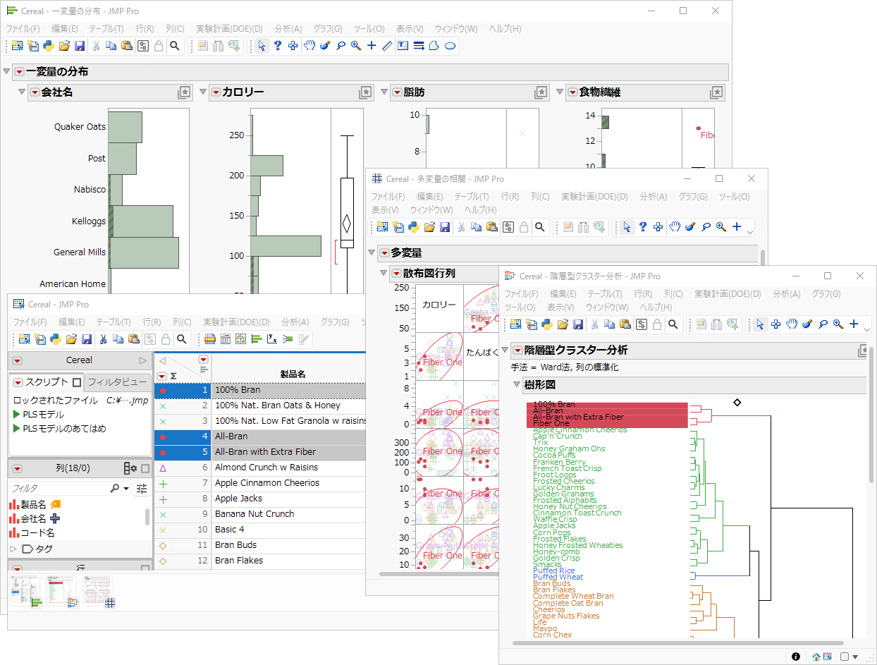 Linked Analyses in JMP