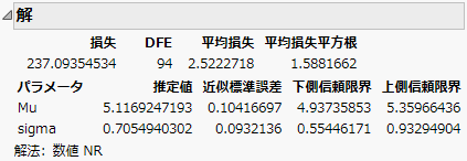 Solution Report