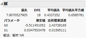 Solution Report
