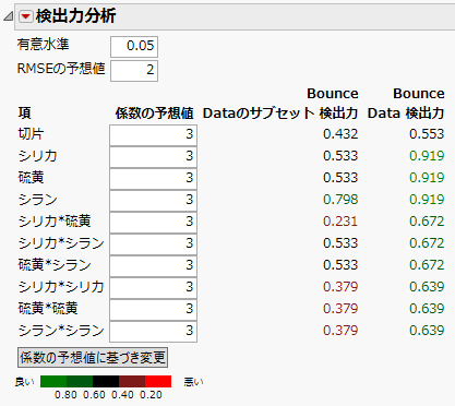 Power Analysis