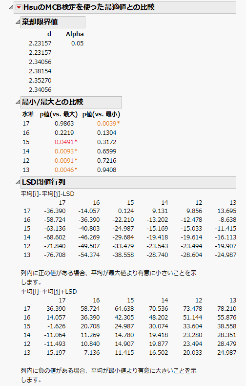 Example of Means Comparisons Report for With Best, Hsu MCB