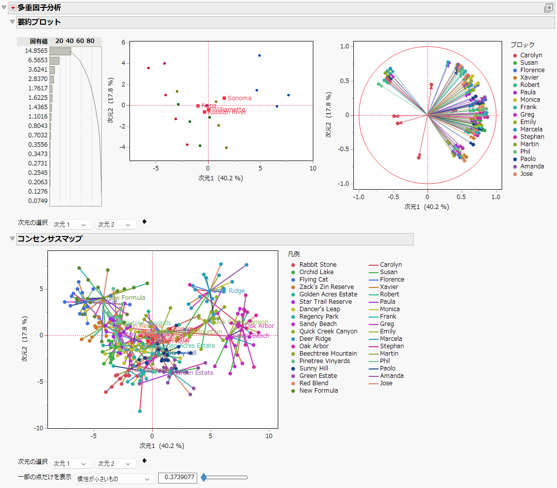 Initial Multiple Factor Analysis Report