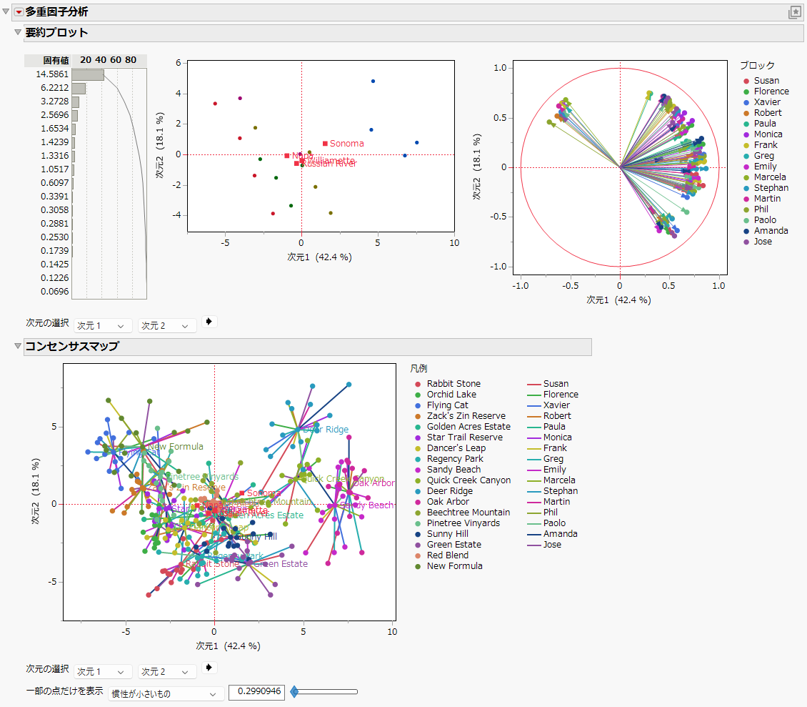 Multiple Factor Analysis Report