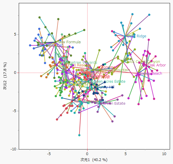 Consensus Map in Multiple Factor Analysis