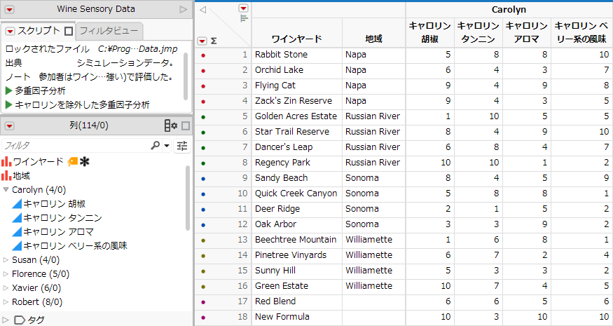Partial View of a Data Table for Multiple Factor Analysis