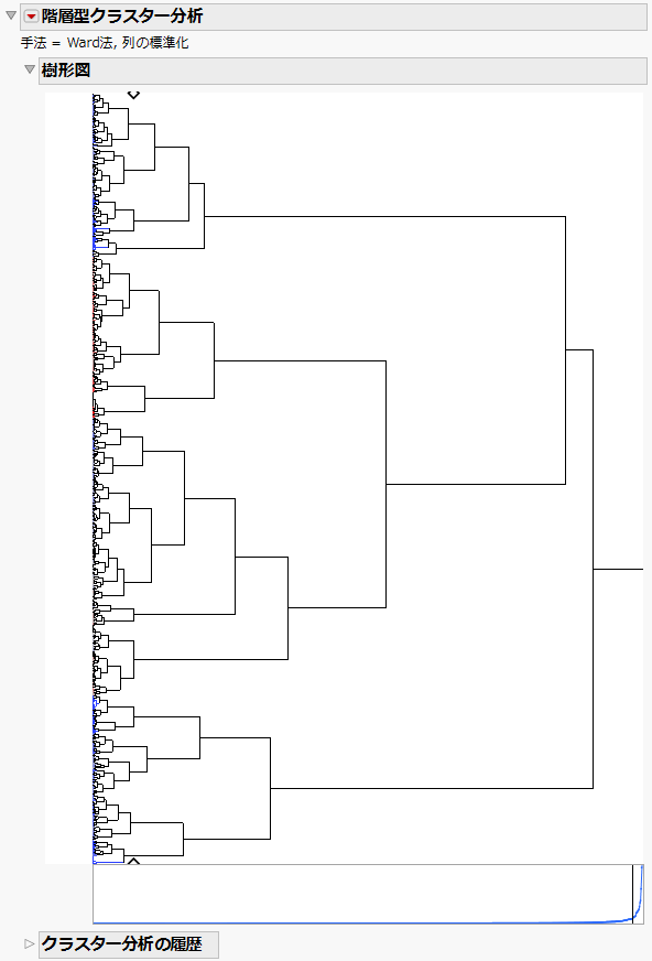 Oneway clustering