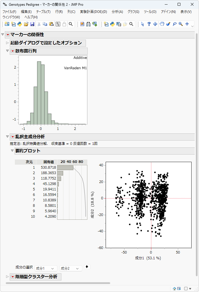 Relatedness of the Markers
