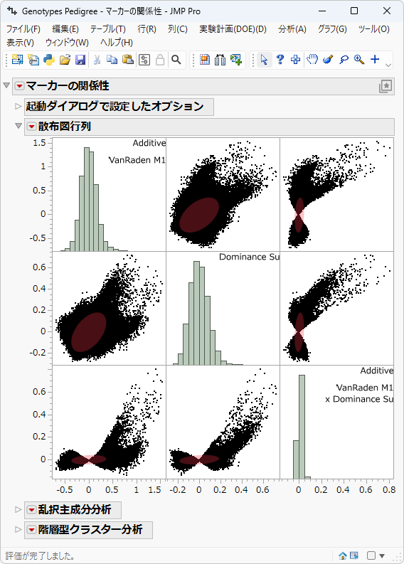 Example of the Marker Relatedness Platform