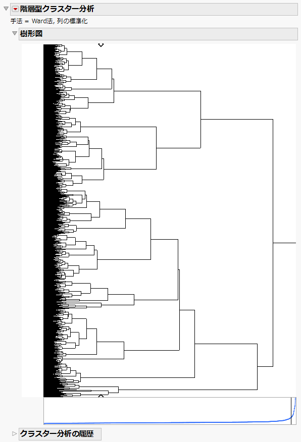 Cluster Analysis